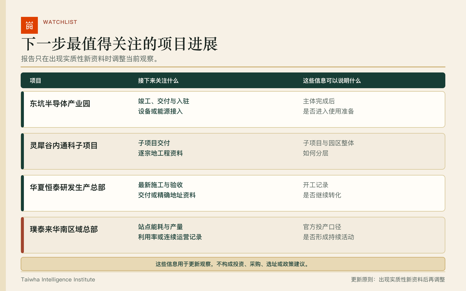 四个项目下一阶段最值得关注的公开进展